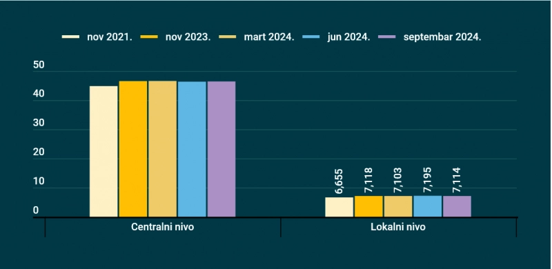 Transparency of Employee Numbers and Visualization of the Scope of Public Administration