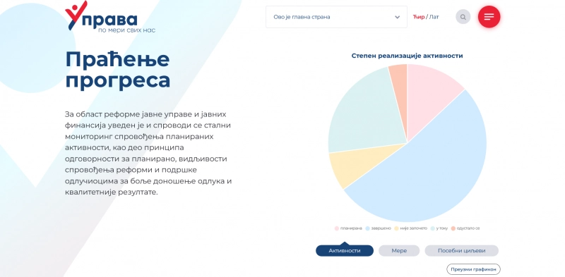 Monitoring Progress in the Public Administration Reform System