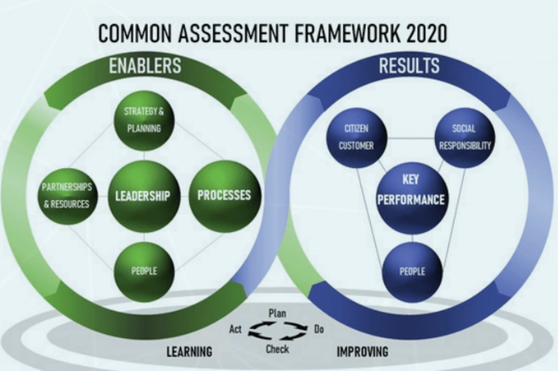 Quality managment in public administration – CAF model